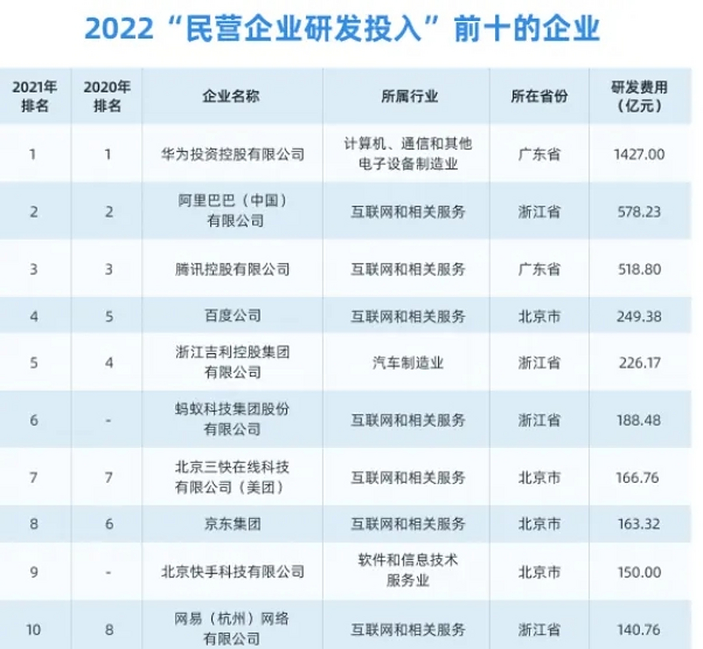 华为预计全年销售收入6369亿的简单介绍
