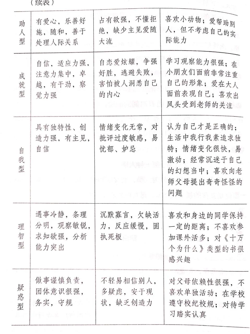 性格决定命运,完美型,理智型,和平型……9种基本人格类型的优缺点及