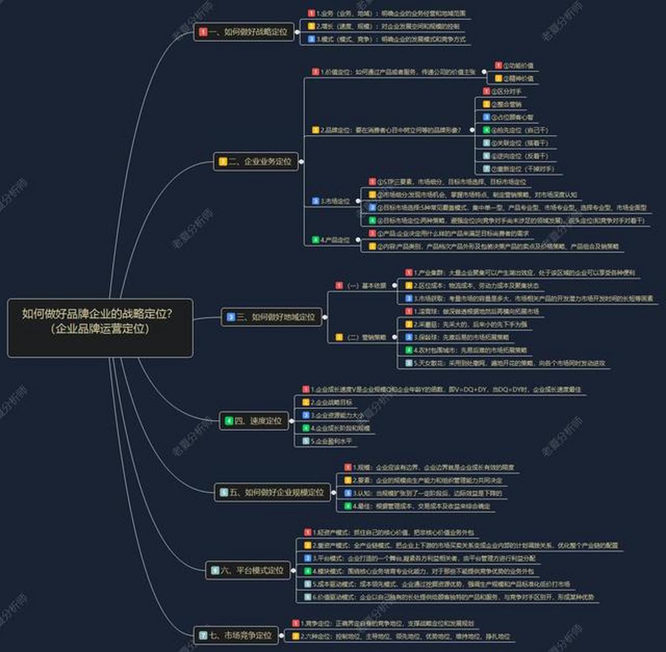(企業品牌運營定位) 一,如何做好戰略定位 二,企業業務定位 三,如何做