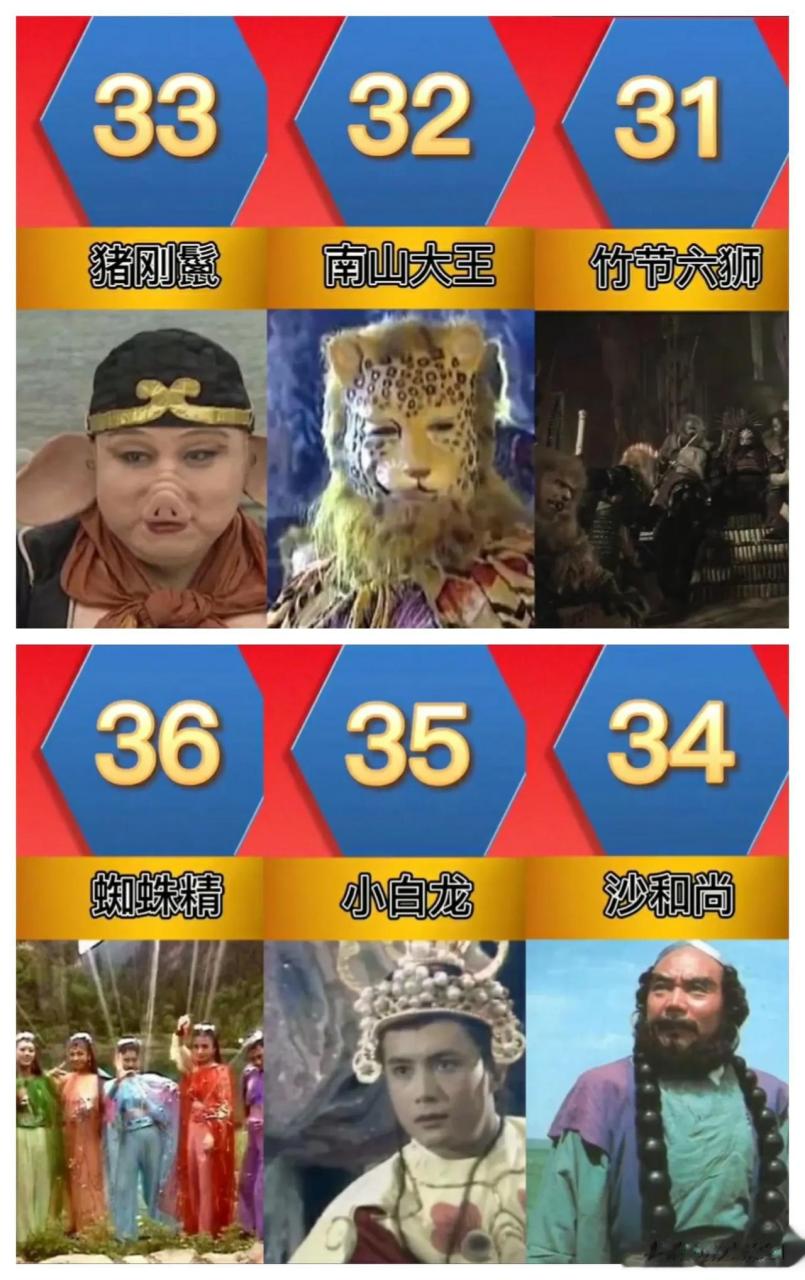 西游记妖怪实力排名黄眉大王和九灵元圣都能轻松打败孙悟空蝎子精曾经