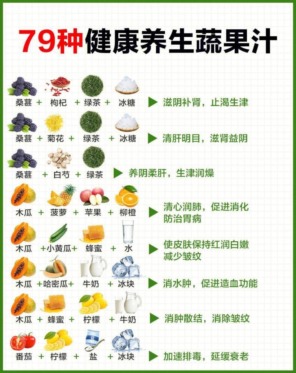 養生果汁79種配方增強免疫力調理腸胃喝不同的果蔬汁配方,進行有針對