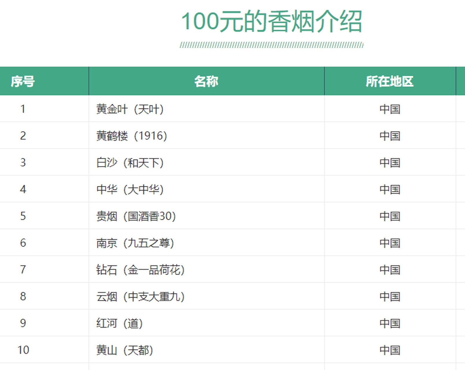 香烟排行榜前十名(香烟排行榜前十名销量)