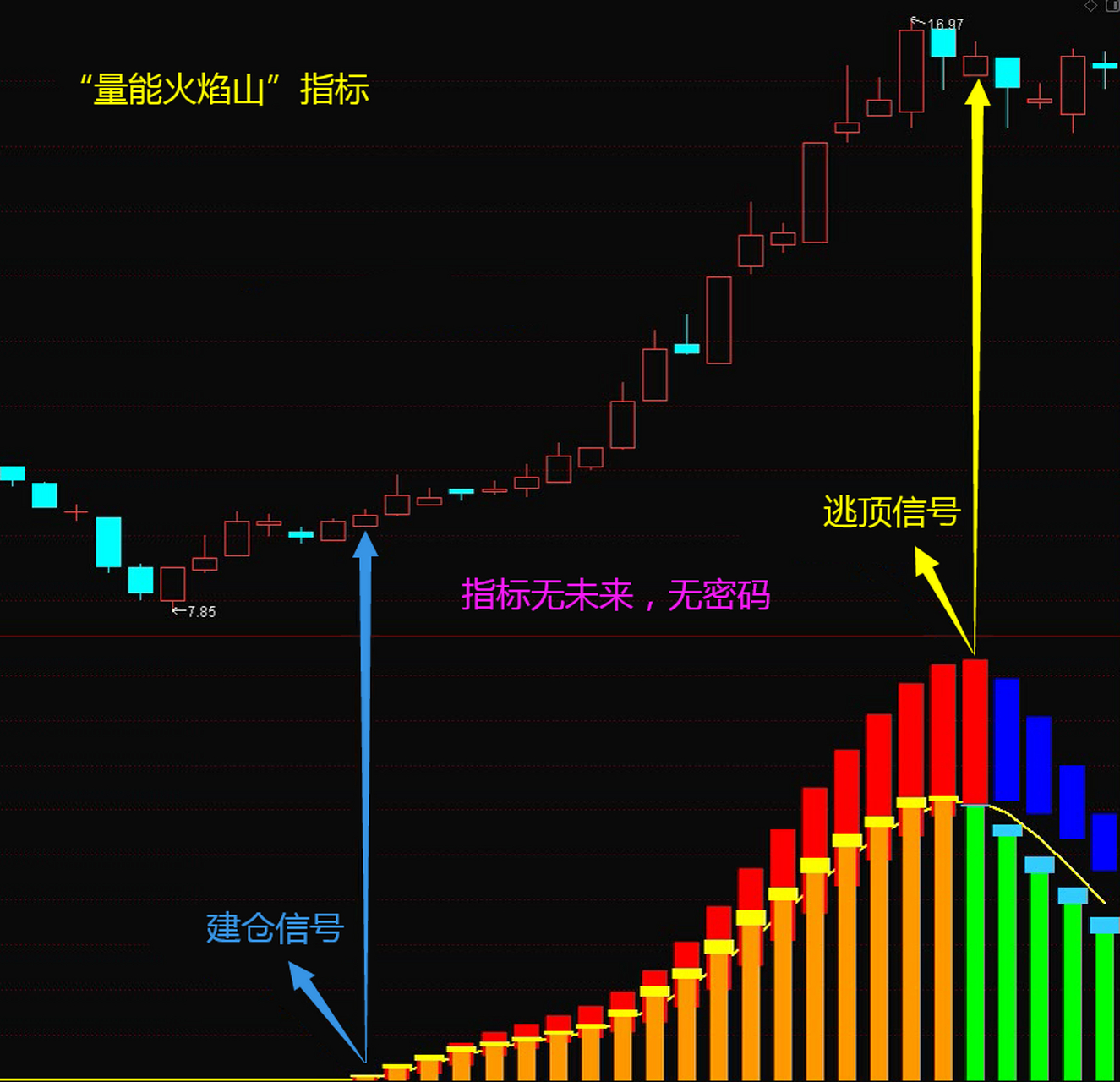 通达信最强量能指标——量能火焰山