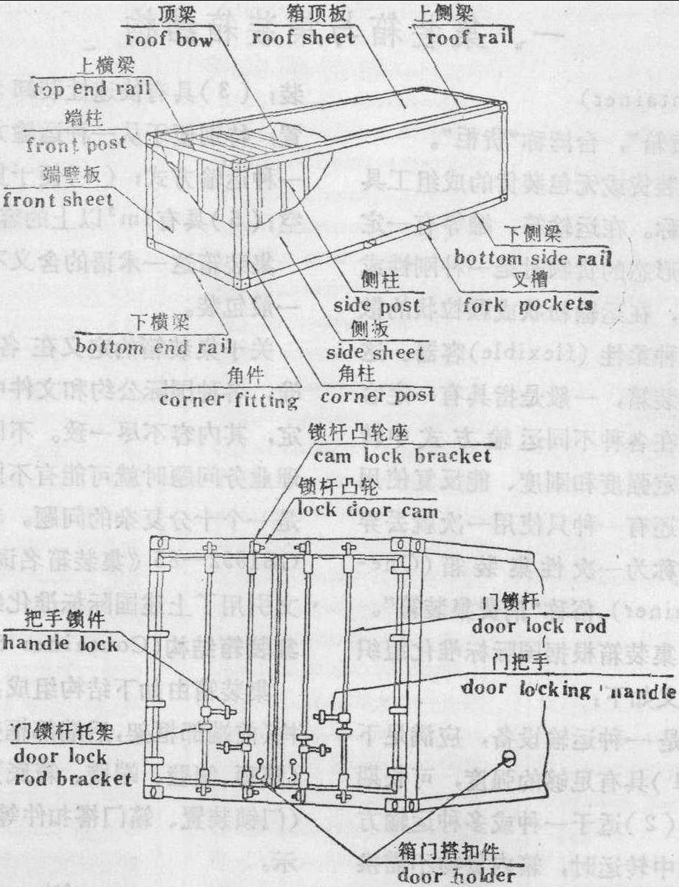 集装箱房结构# 集装箱房由如下结构组成: (1)框架结构(前端部框架