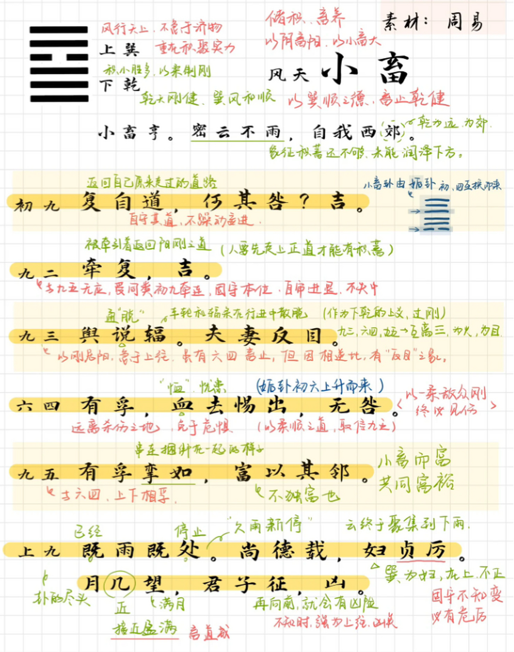 风天小畜卦解图片