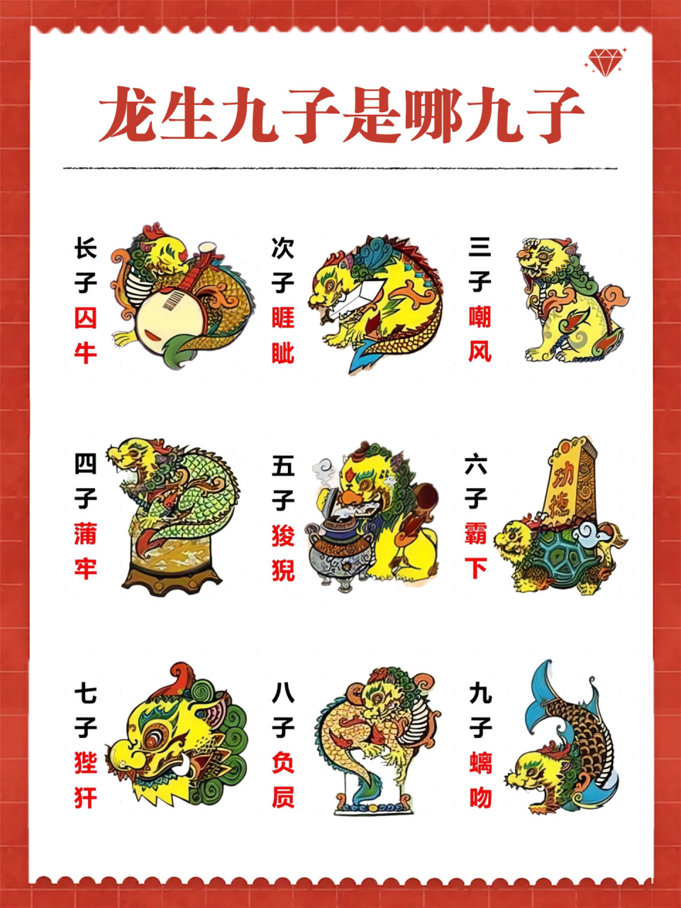 听过龙生九子,但你知道是哪几子吗
