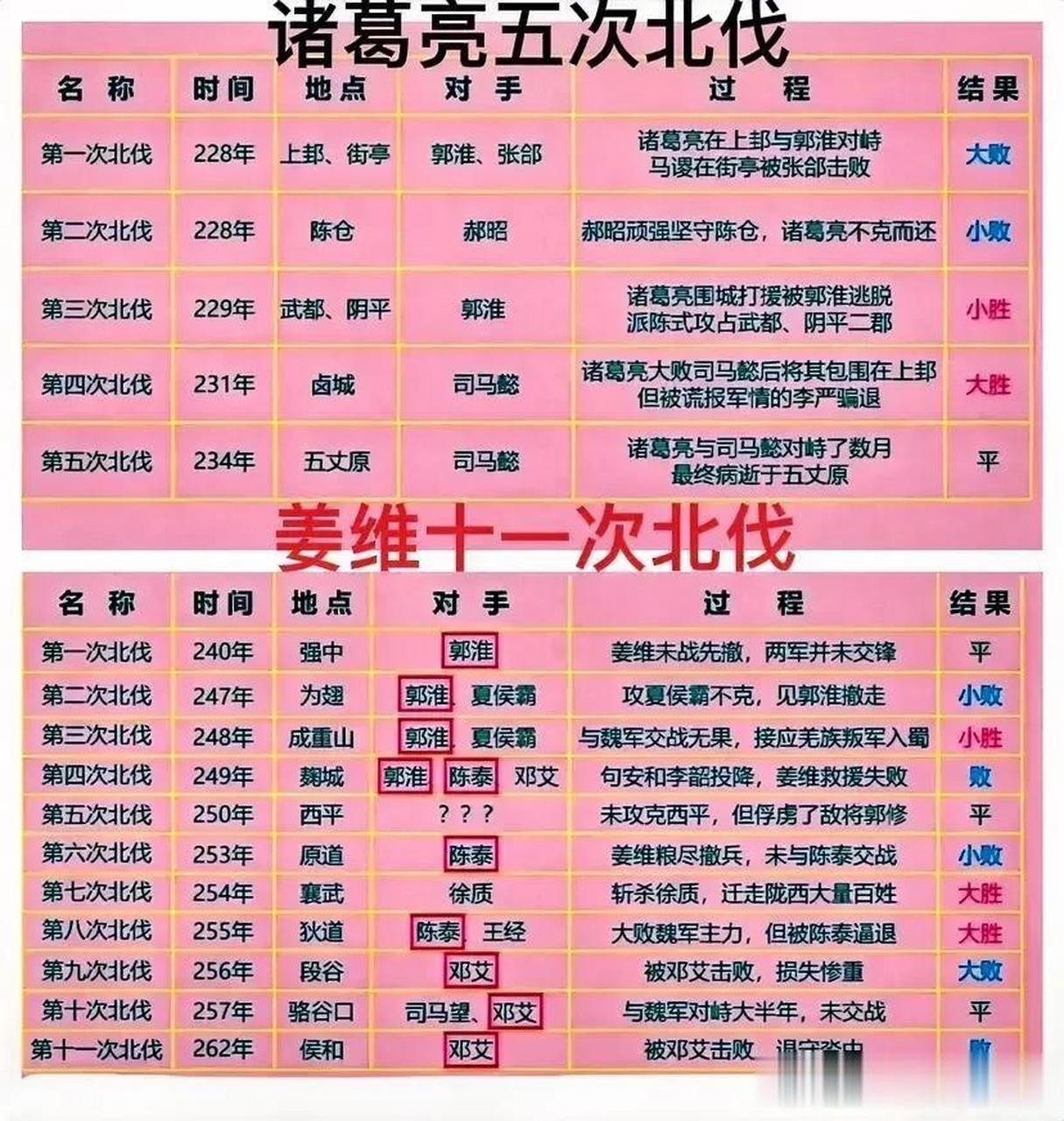 蜀国北伐将领名单