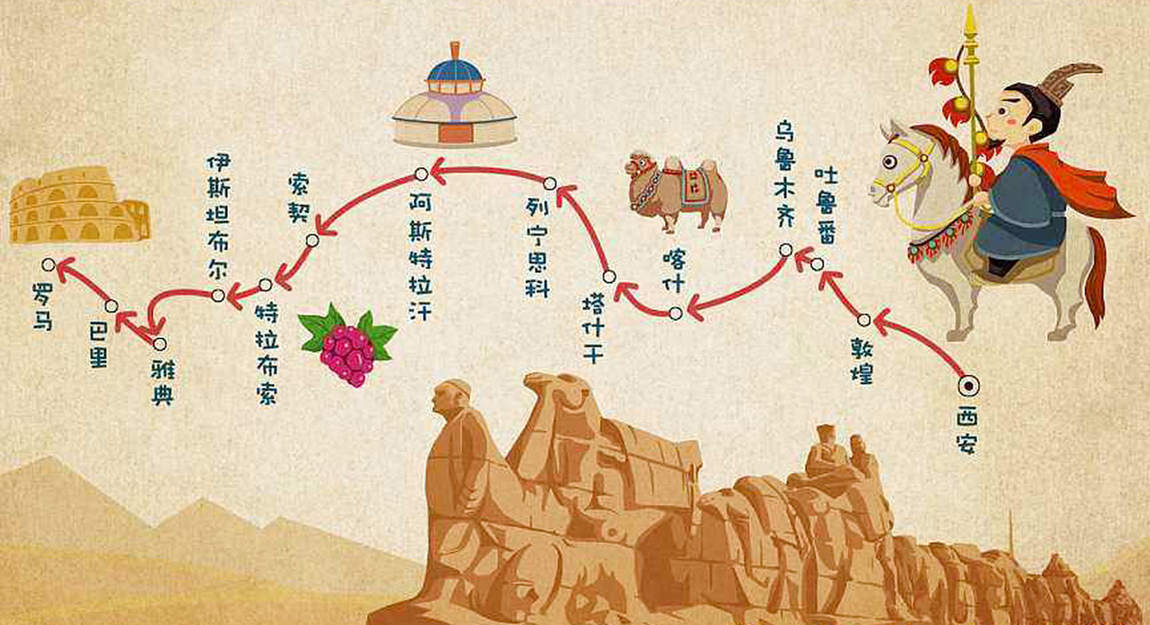 历史有意思 张骞出使西域,正式开辟了中国与欧亚各国的陆地交通线.