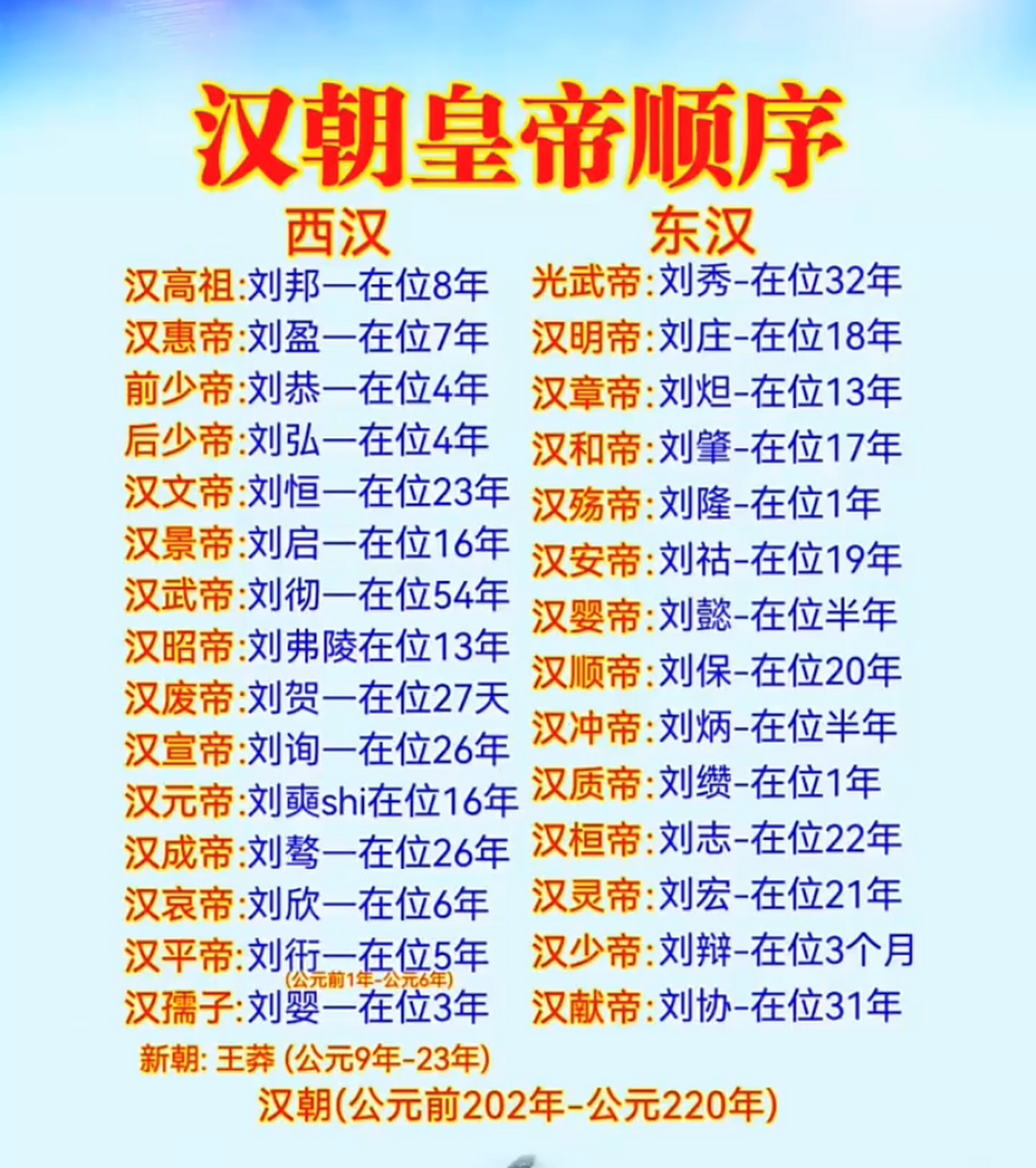 汉朝皇帝顺序列表 
