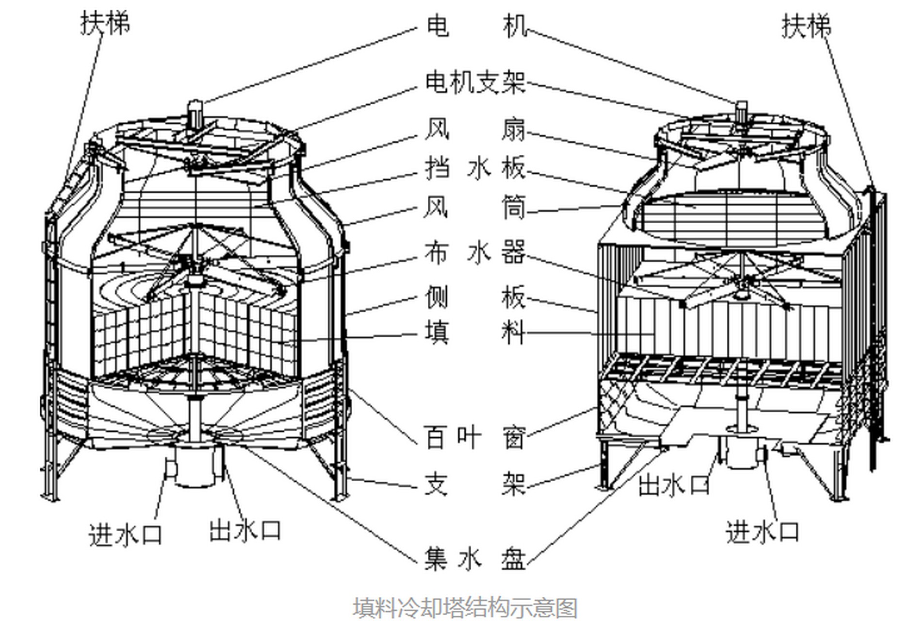 冷却塔#冷却塔的基本结构  空调冷却塔主要由冷却塔塔体,电机,风机