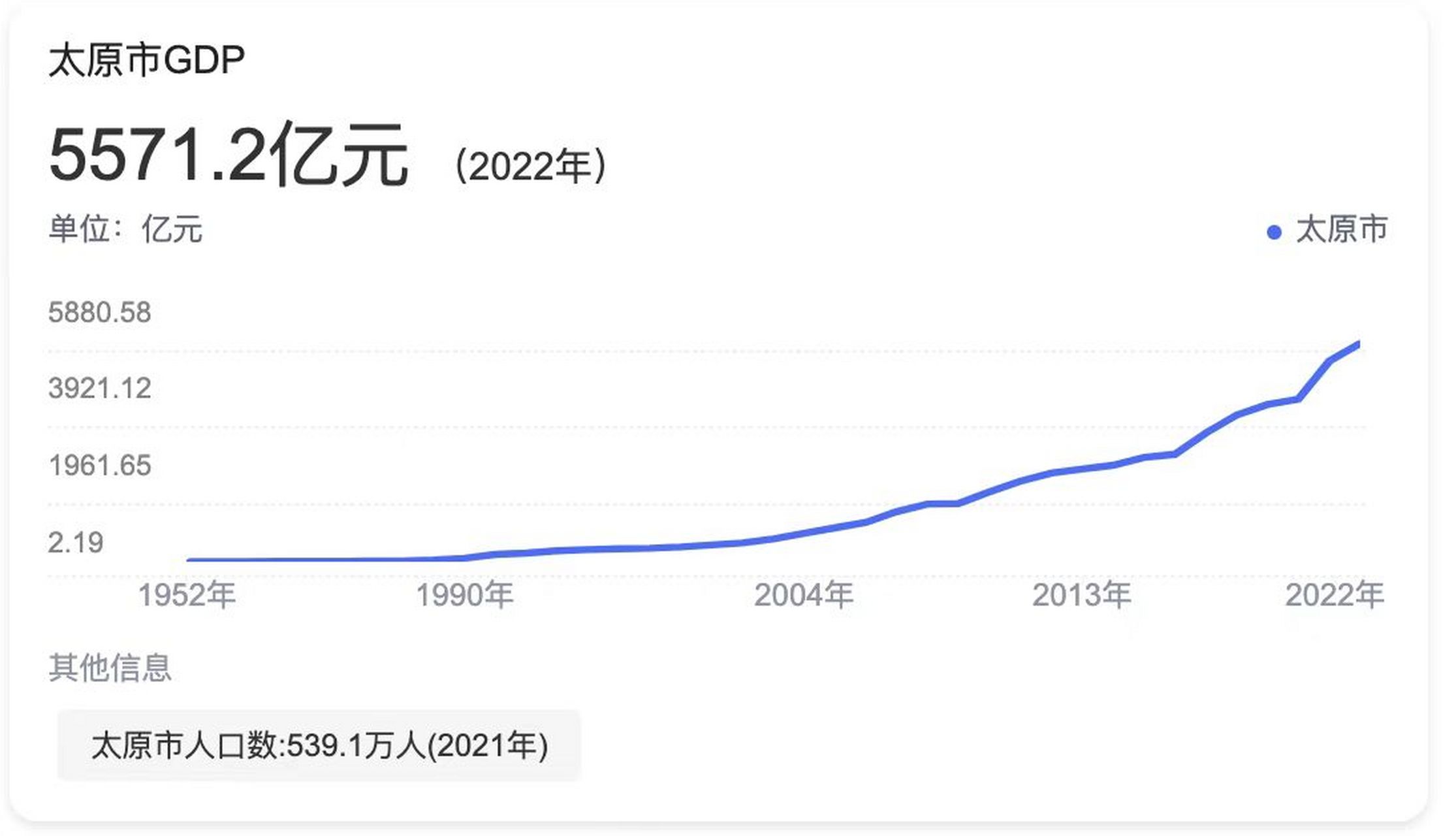 網傳,太原地鐵3號線沒戲了.