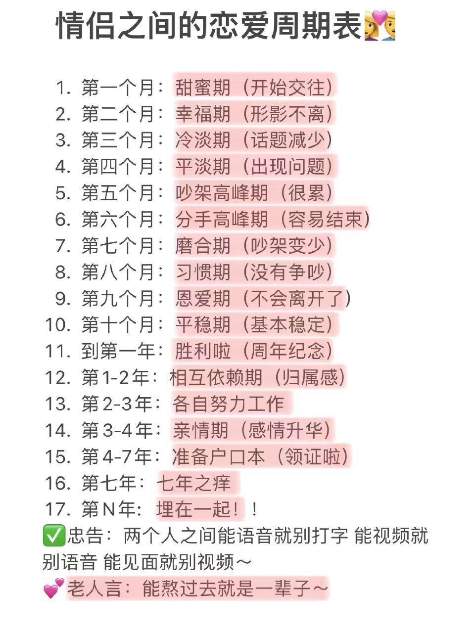 情侣间的恋爱周期表[并不简单]