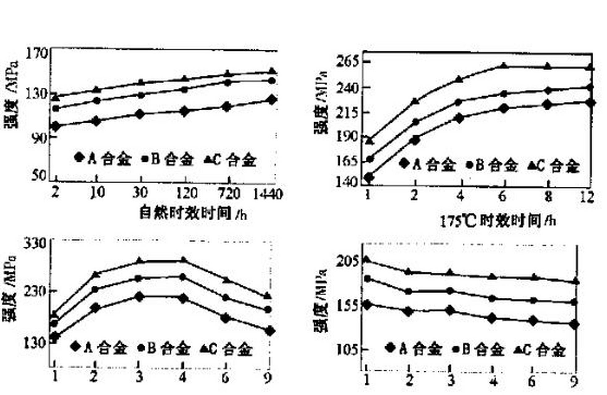 合金元素对铝热导率的影响  铝是一种常用的工业金属,具有较高的导热