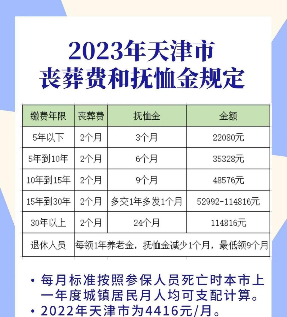 2023年天津市