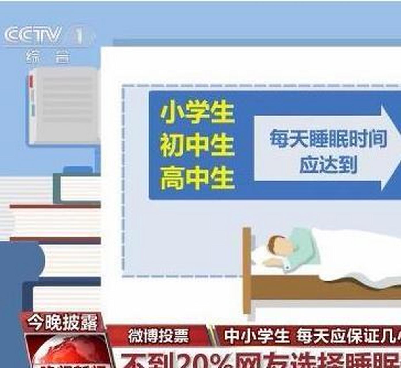 教育部颁布"睡眠令" 学生的发展是社会大众重点关注的问题,中小学生就