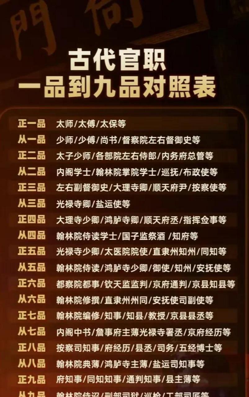 古代官職一品到九品對照表