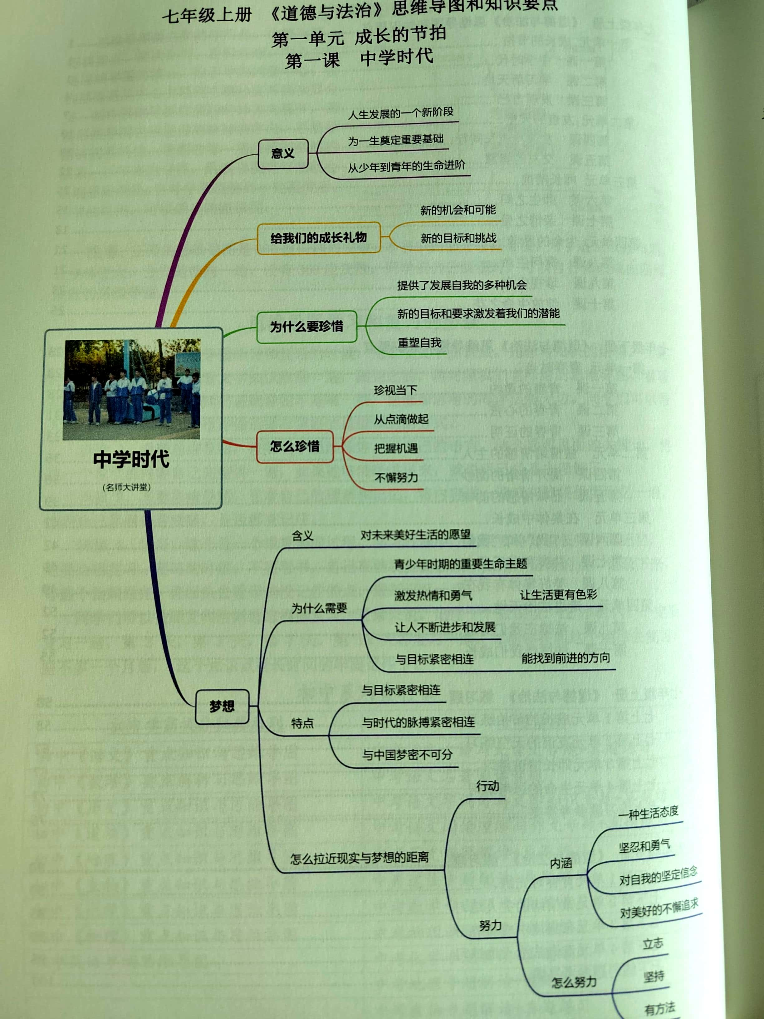 孩子可以通过绘制思维导图