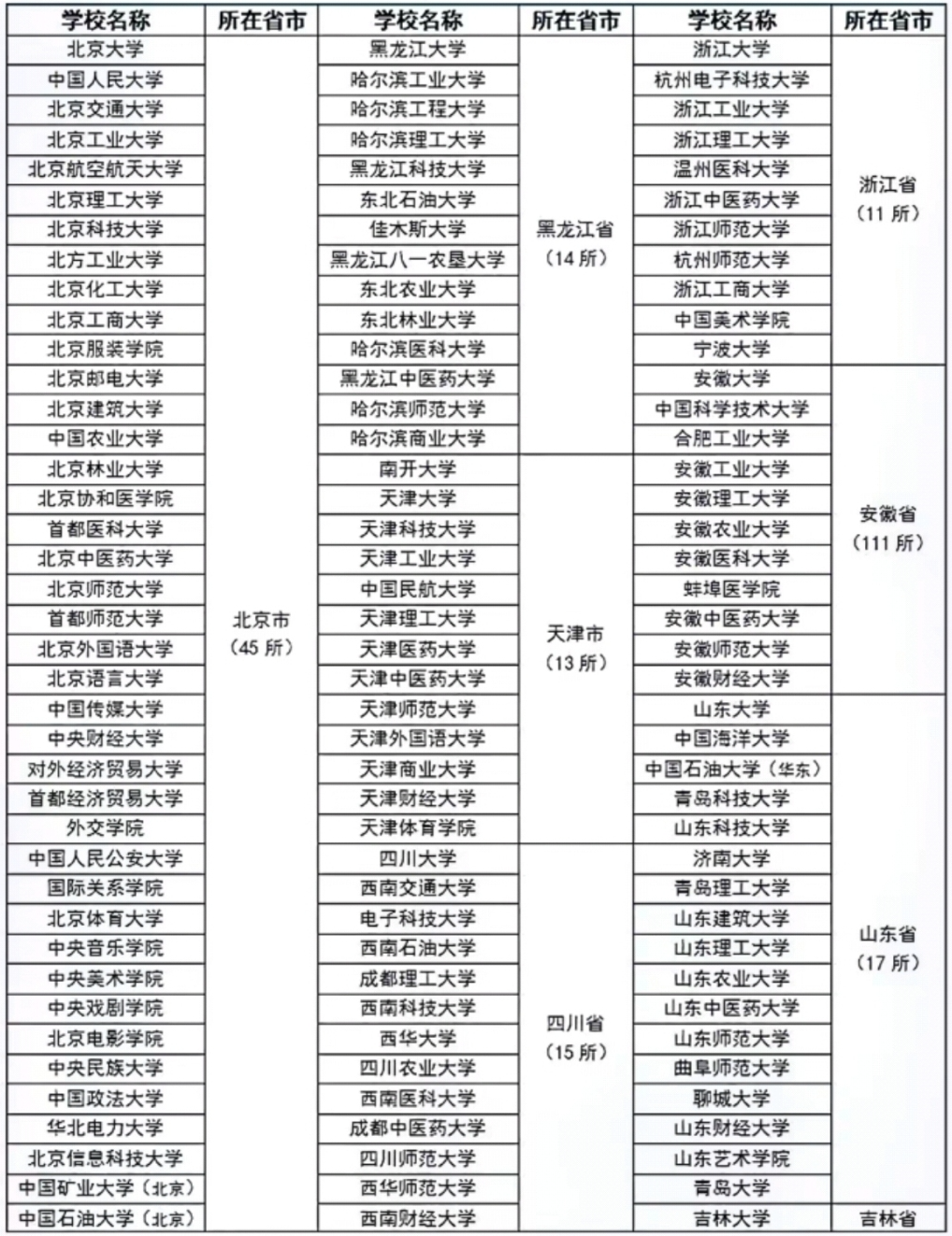 保研一般是保什么学校
