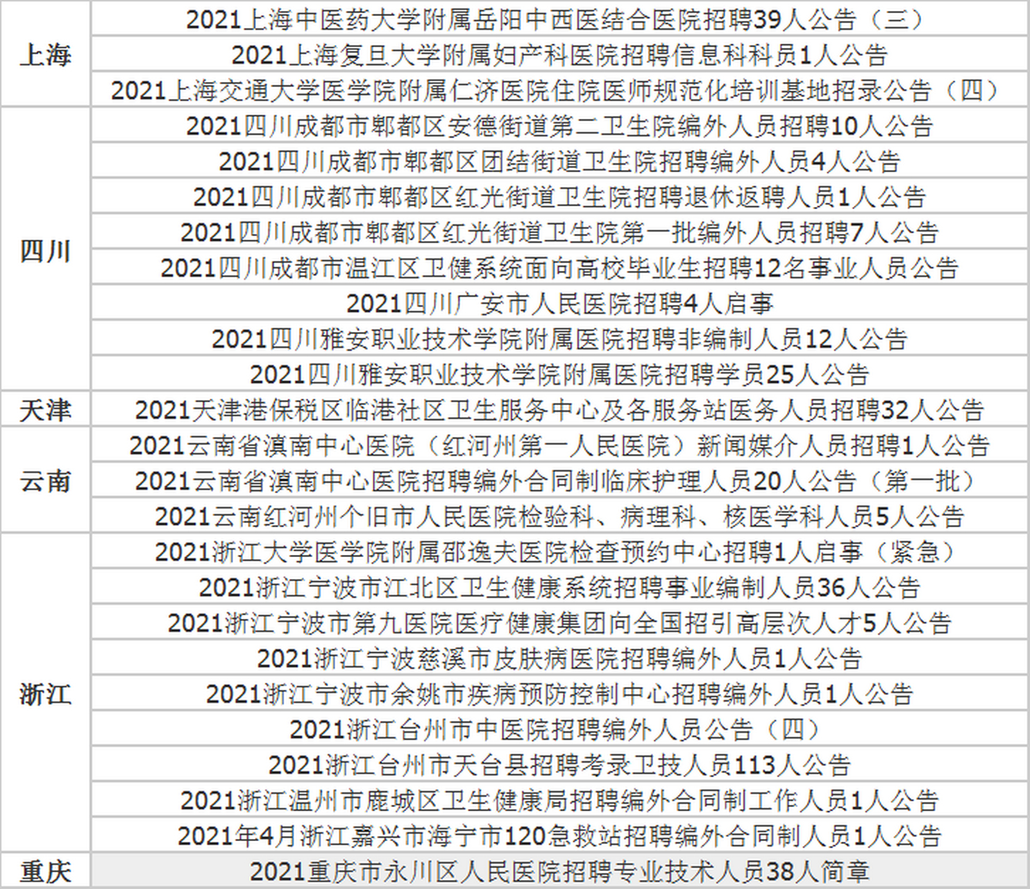 温江精神医生招聘网站_温江精神病医院属几级医院