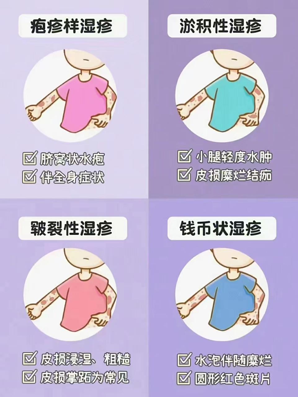 护理湿疹需先懂湿疹 湿疹是由多种内外因素引起的一