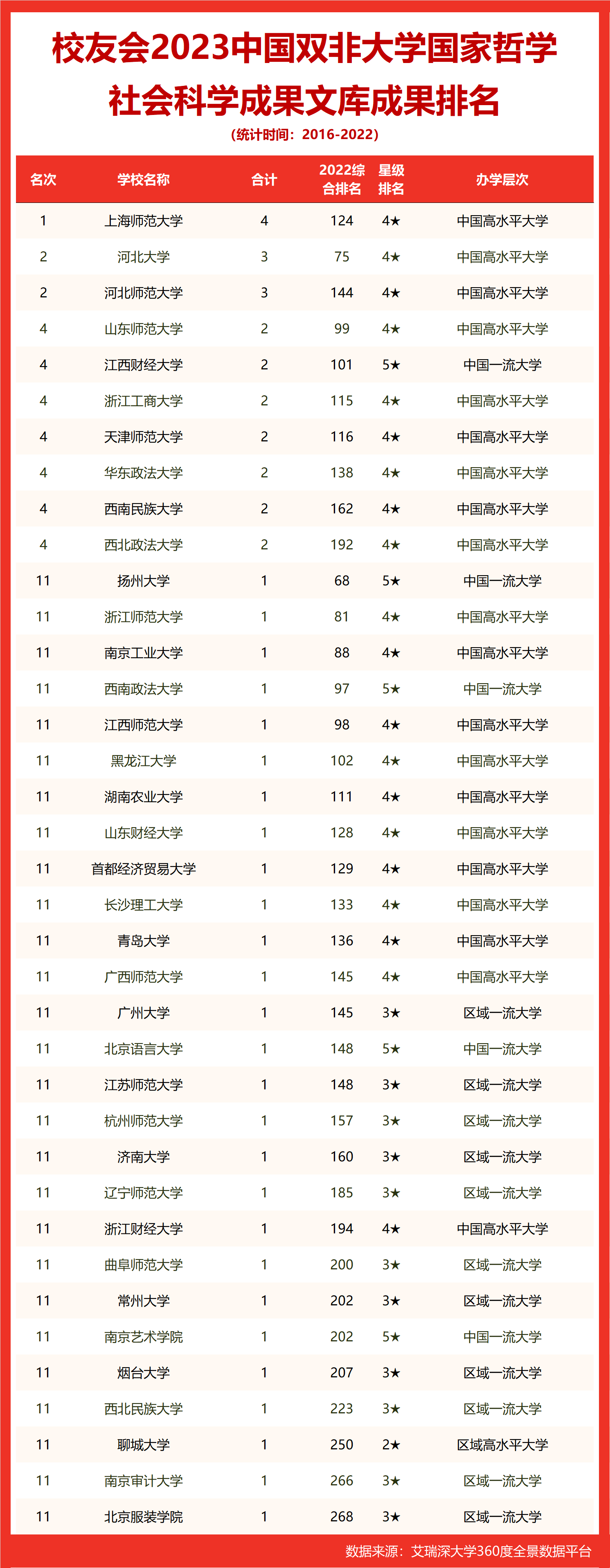 中国哲学最好的大学排名(中国最好的哲学专业大学是哪个)