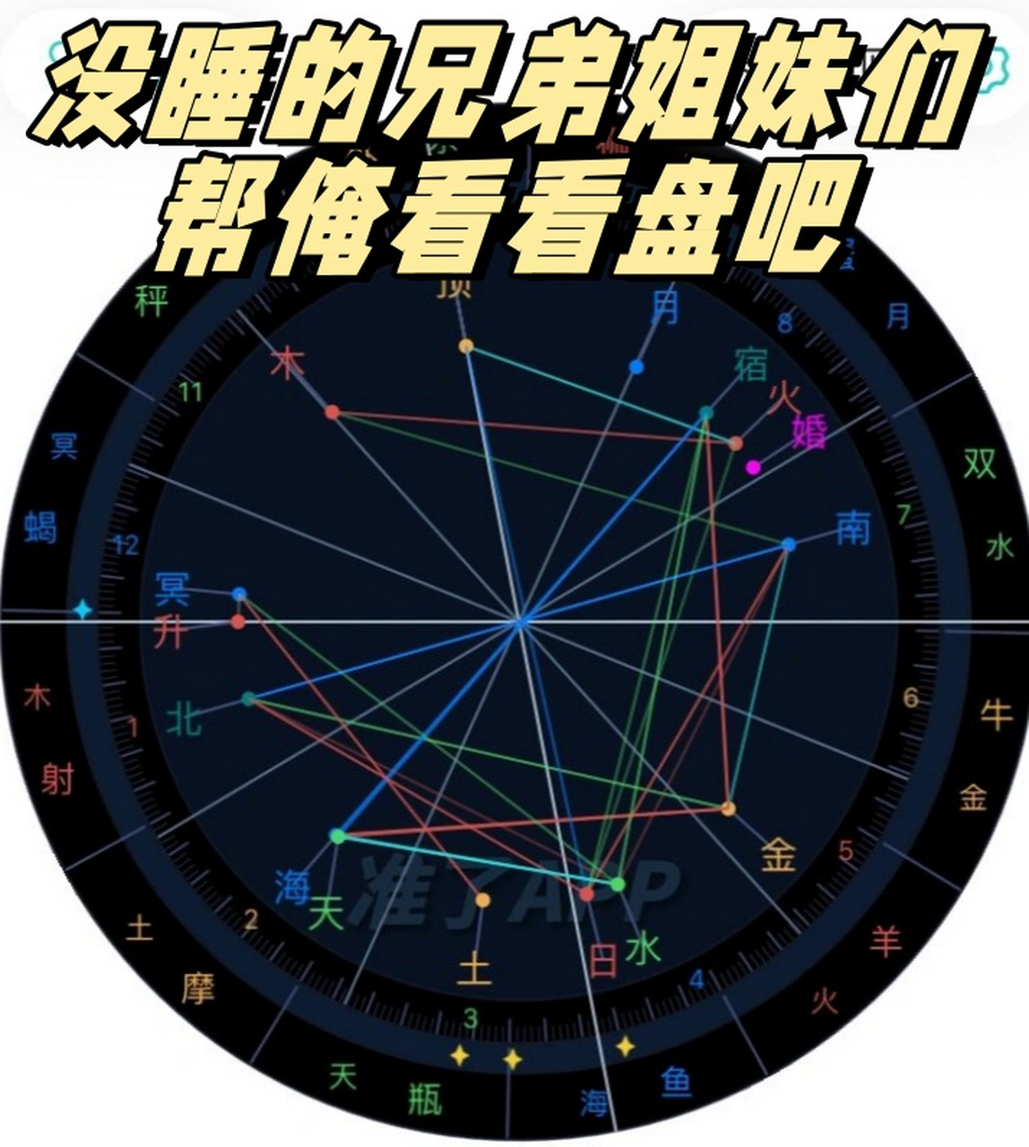没睡的兄弟姐妹们帮俺看看盘吧  是否命运注定我与财富和婚姻无缘呢?