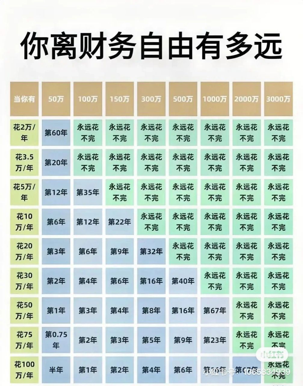 有多少存款可以提前退休