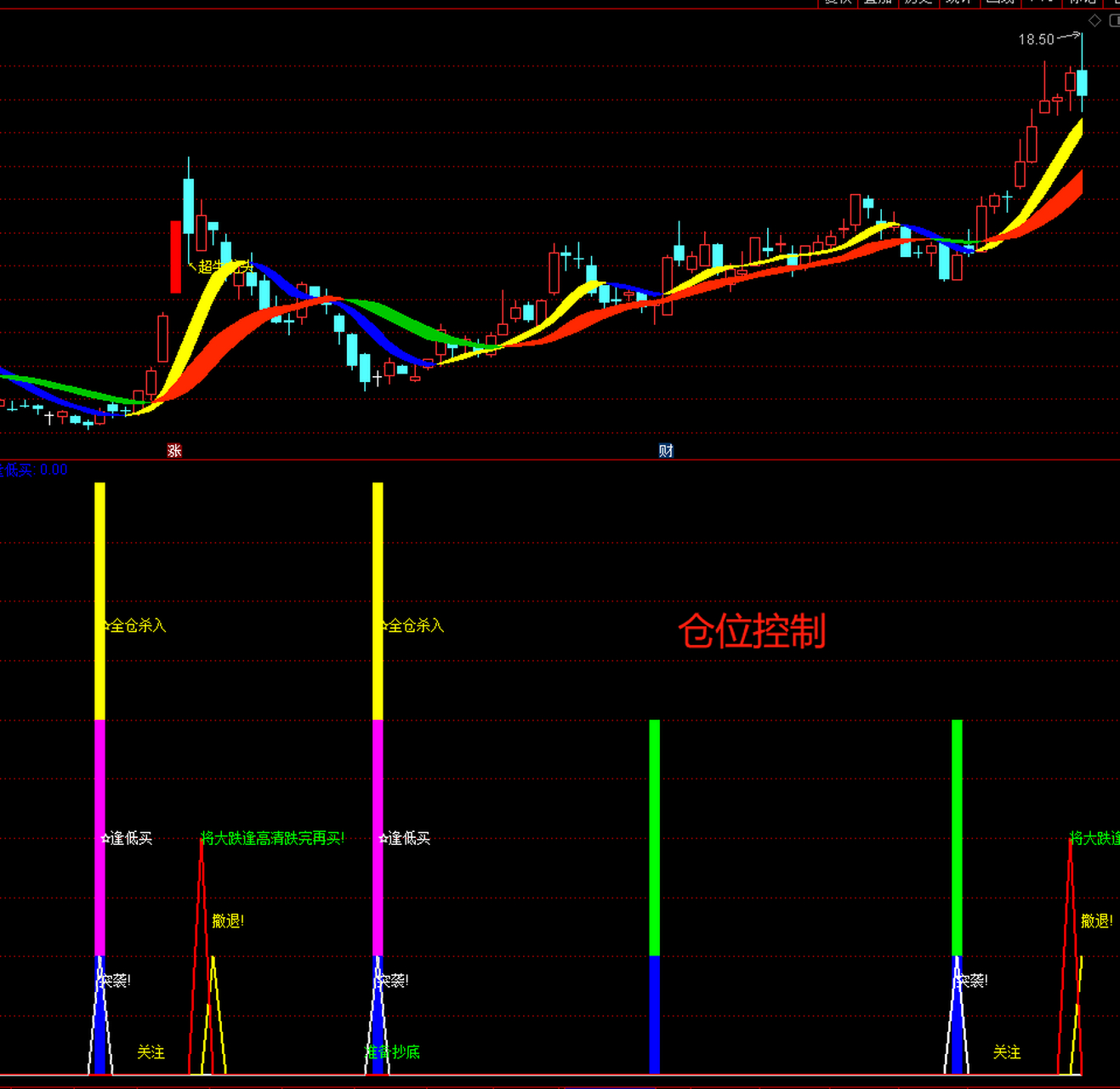 仓位控制副图,龙头主升浪主图,波段 趋势,手机和电脑都可以用,方便