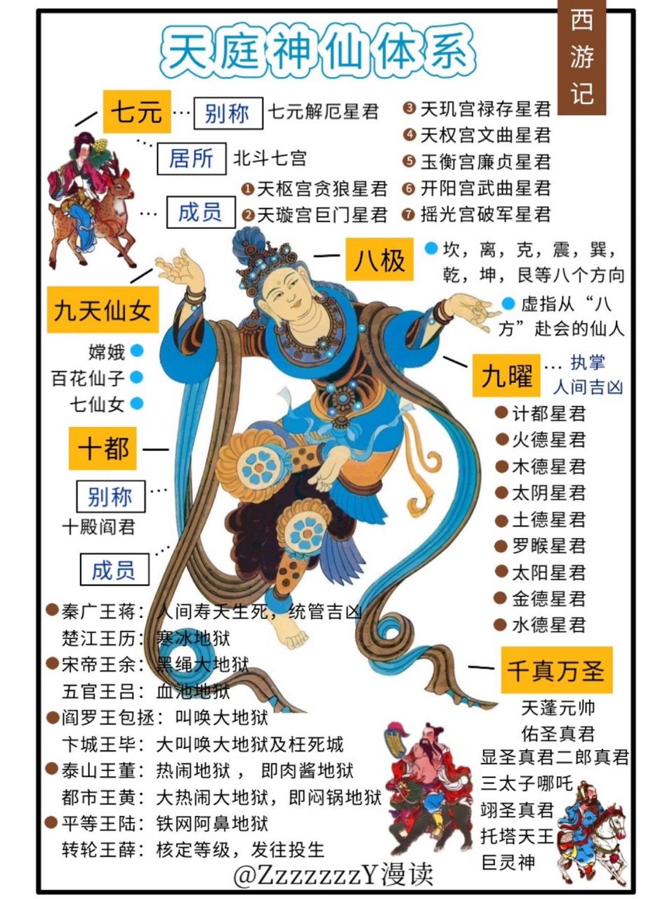 西游记天庭神仙体系(一) 西游记天庭神仙体系(二) 八仙过海各显了什么