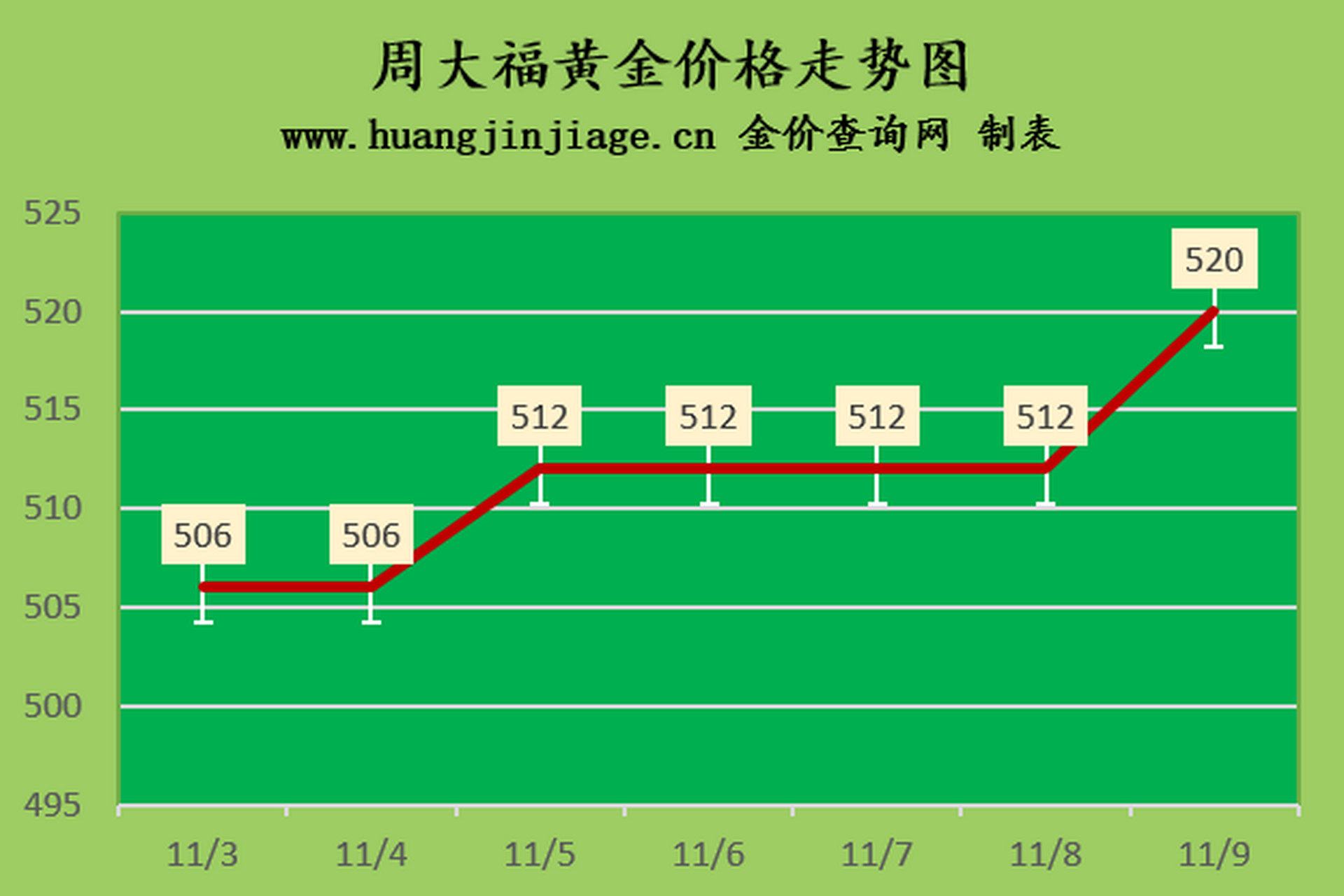 黄金11月9日南昌报价(黄金11月9日南昌报价查询)