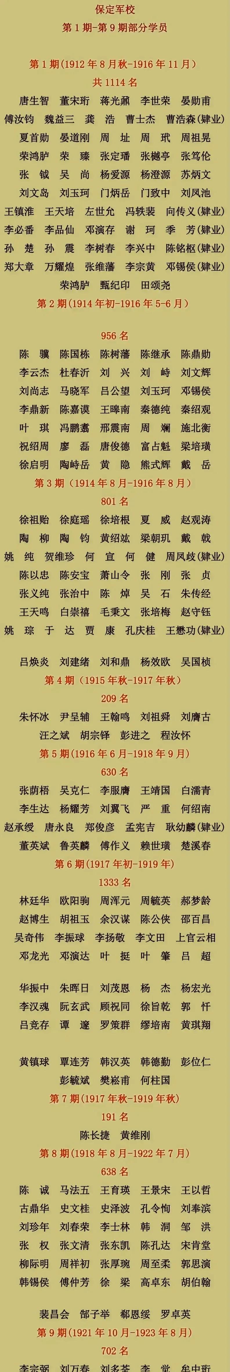 保定军校学员名单图片