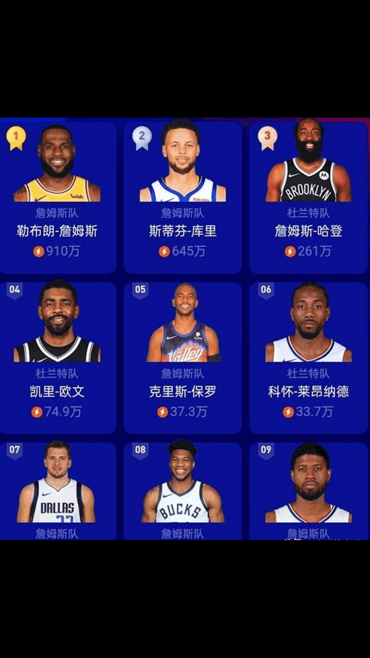 gif创作人# 2021全明星人气排名!