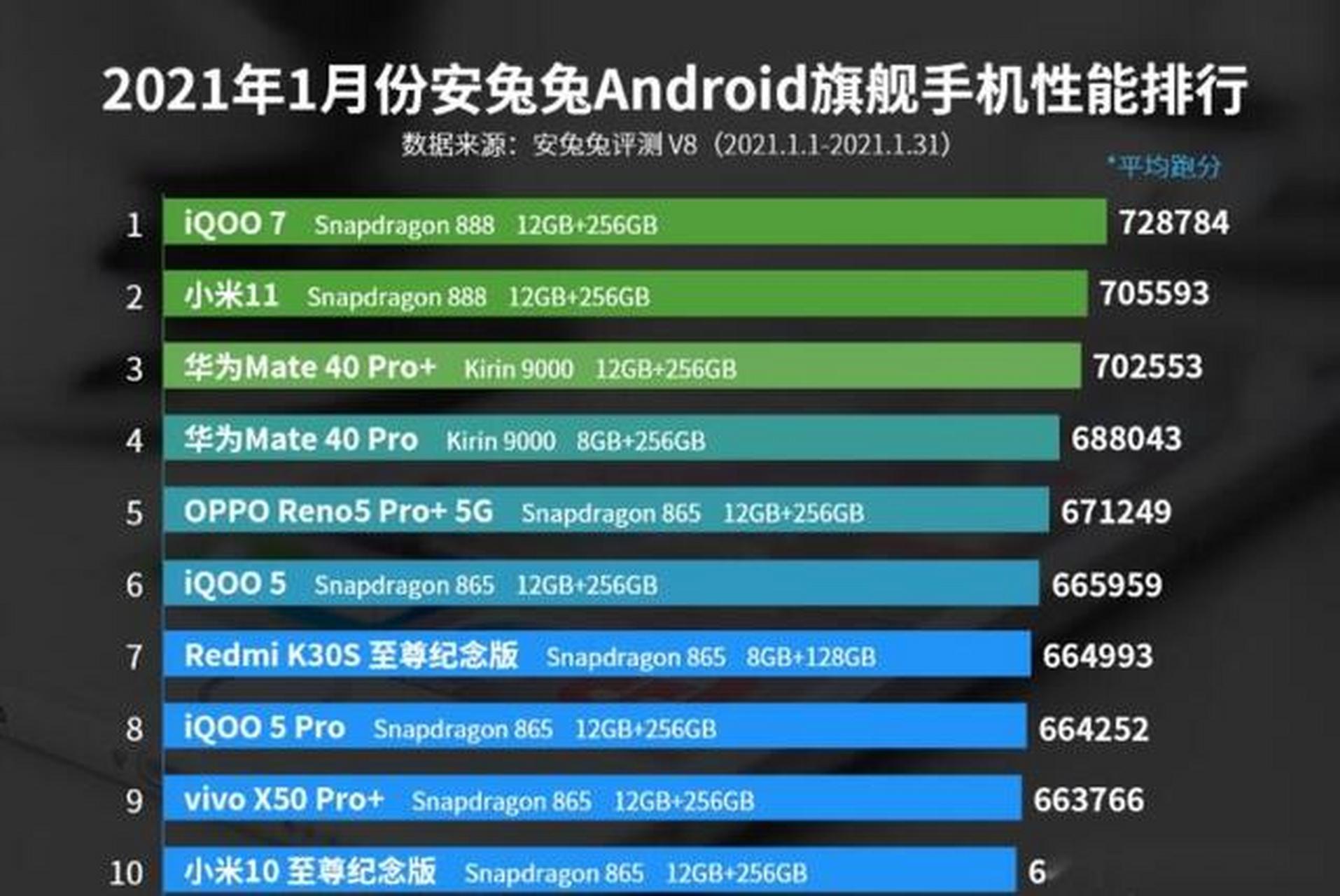 iqoo选12g内存与8g内存_iqoo手机8g和12g一样吗 iqoo选12g内存与8g内存_iqoo手机8g和12g一样吗「iqoo手机8g和12g差别大吗」 行业资讯