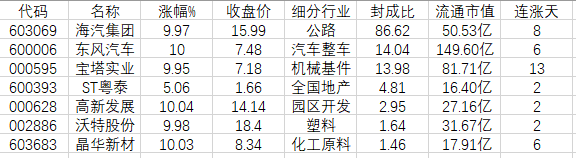 6月1日股市封成比大于1的个股