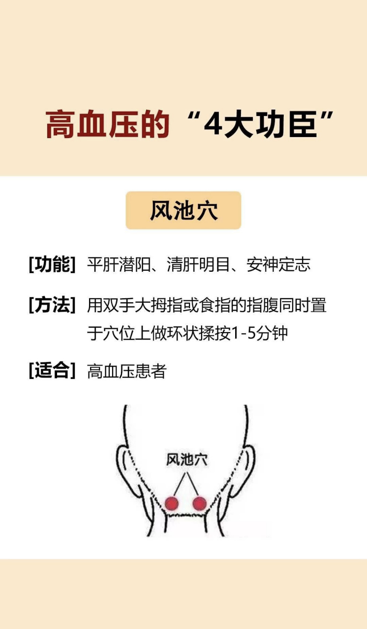 今天给大家推荐4个穴位,每天睡前按揉几分钟,对缓解