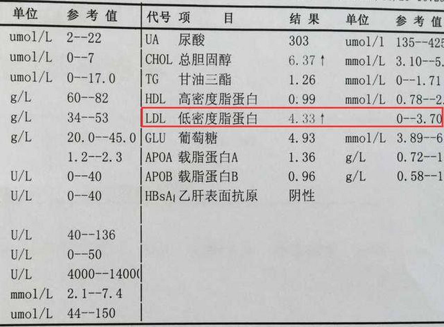 血液化验单图片