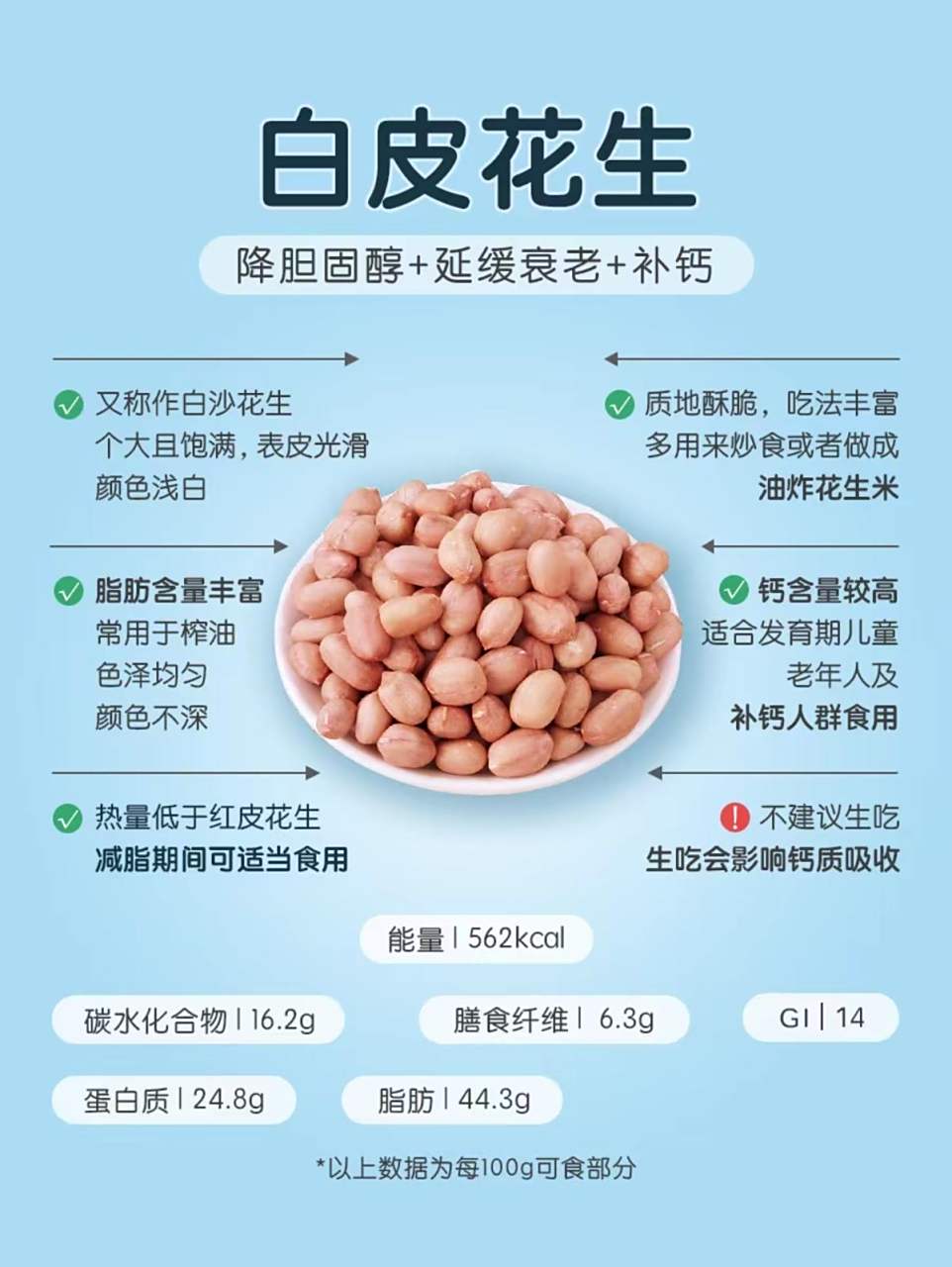 花生有红白,功效大不同!