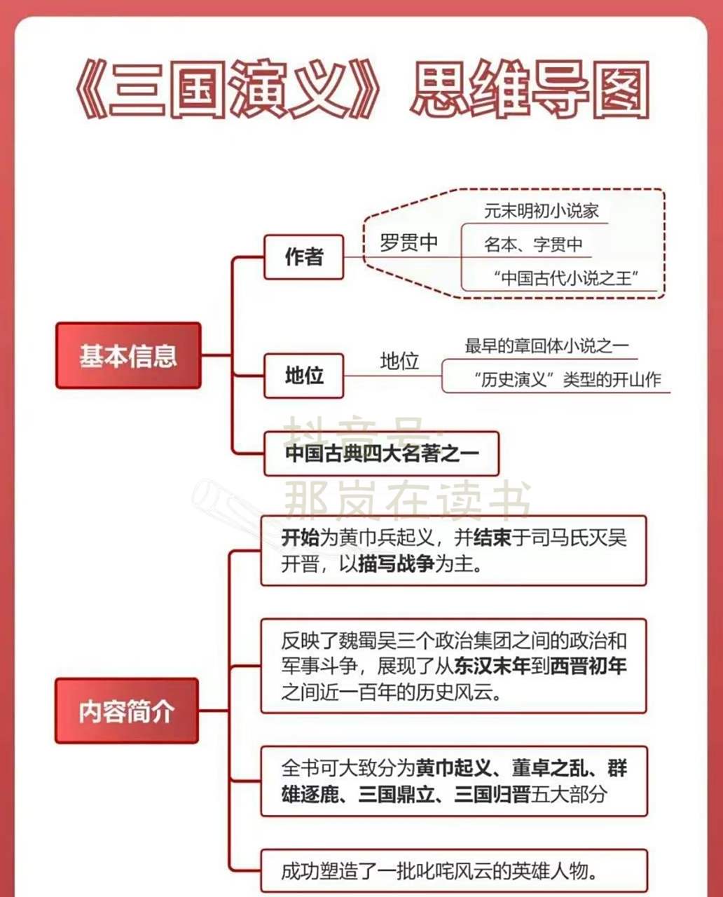 高三《三国演义》人物关系梳理(考点版)