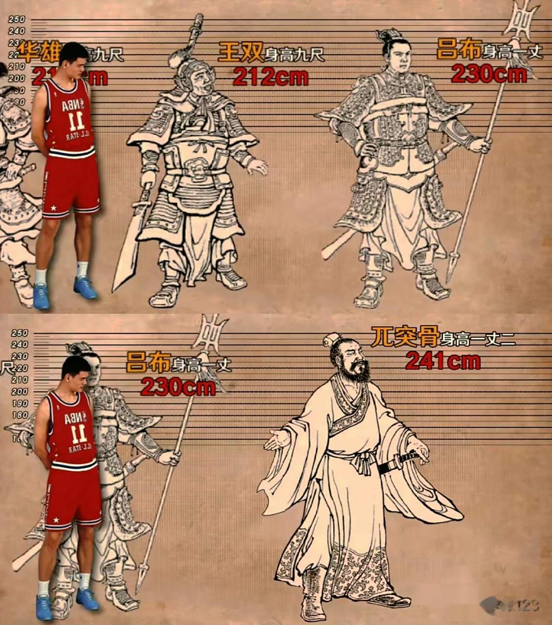三国演义原文人物身高排名和电视剧里的差距很大
