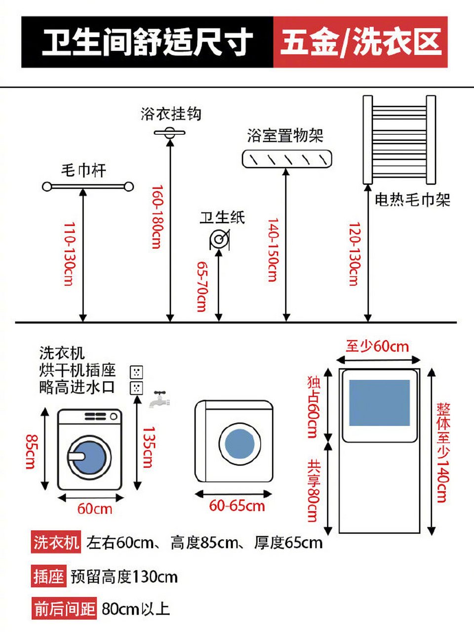 室内卫生间最小尺寸图片