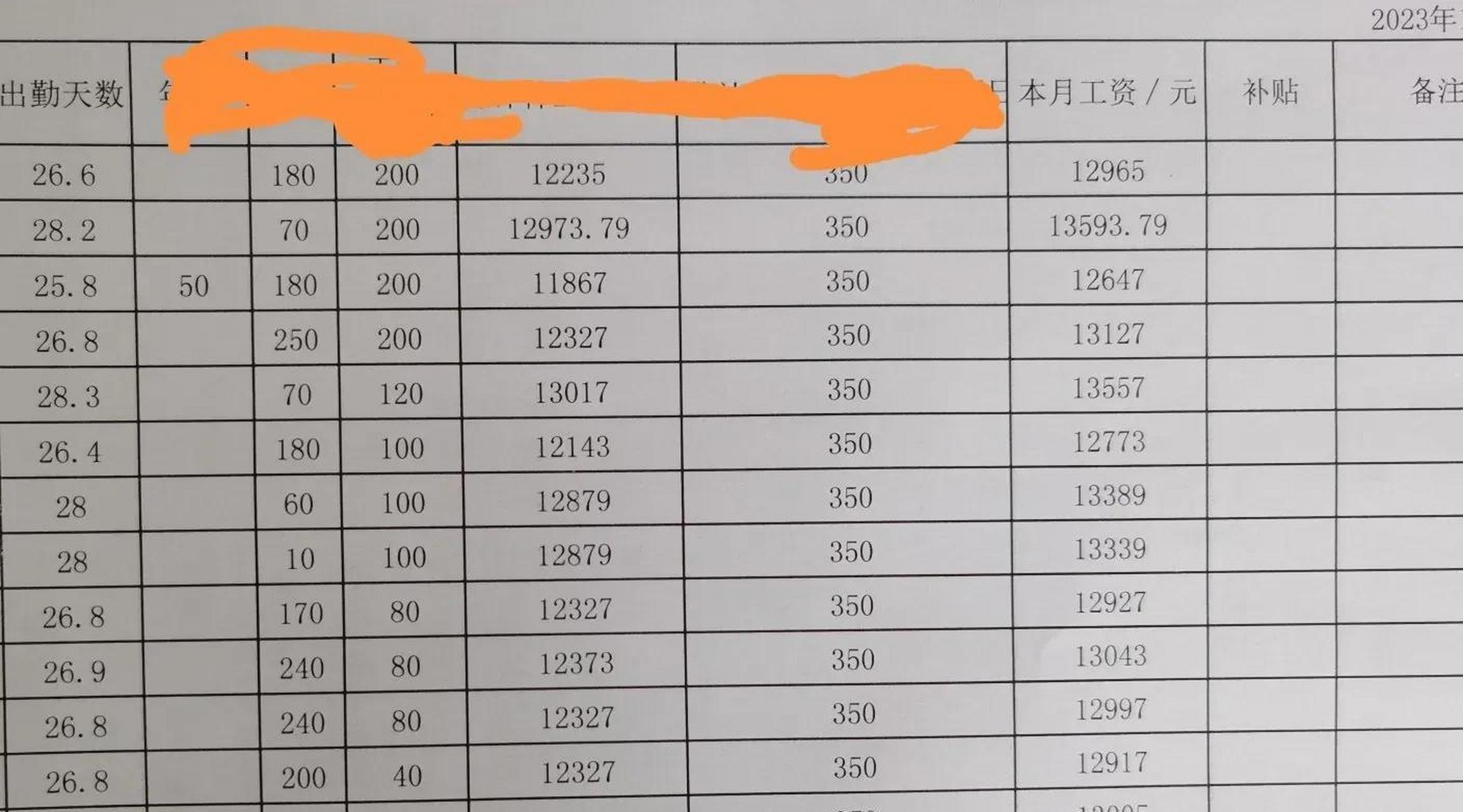 现在全网几乎都在说南宁的工资2～3000,工厂打螺丝是多么的惨,没有最