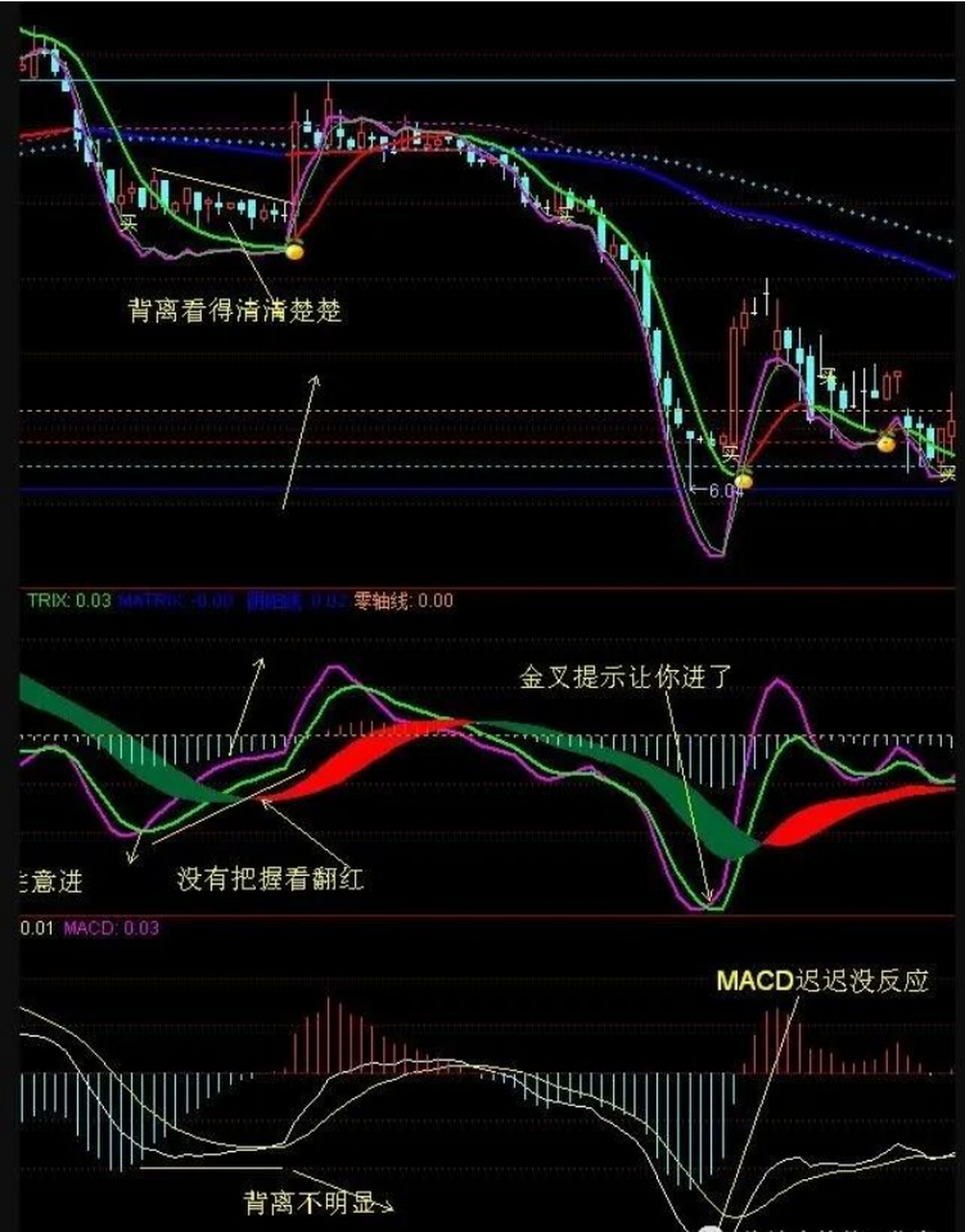 macd线图基础知识图片