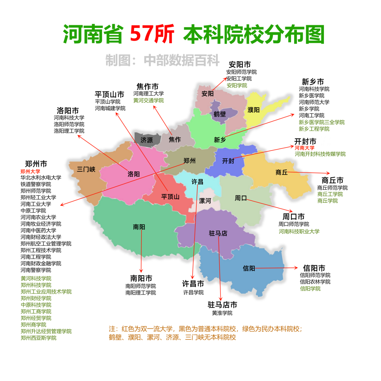 郑州以25所本科院校排名第一,占比不到50%,新乡以7所排名第二,河南
