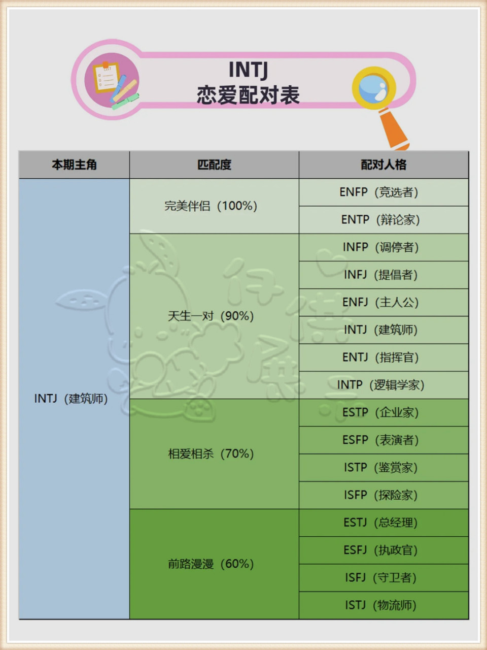 intp伴侣配对表图片