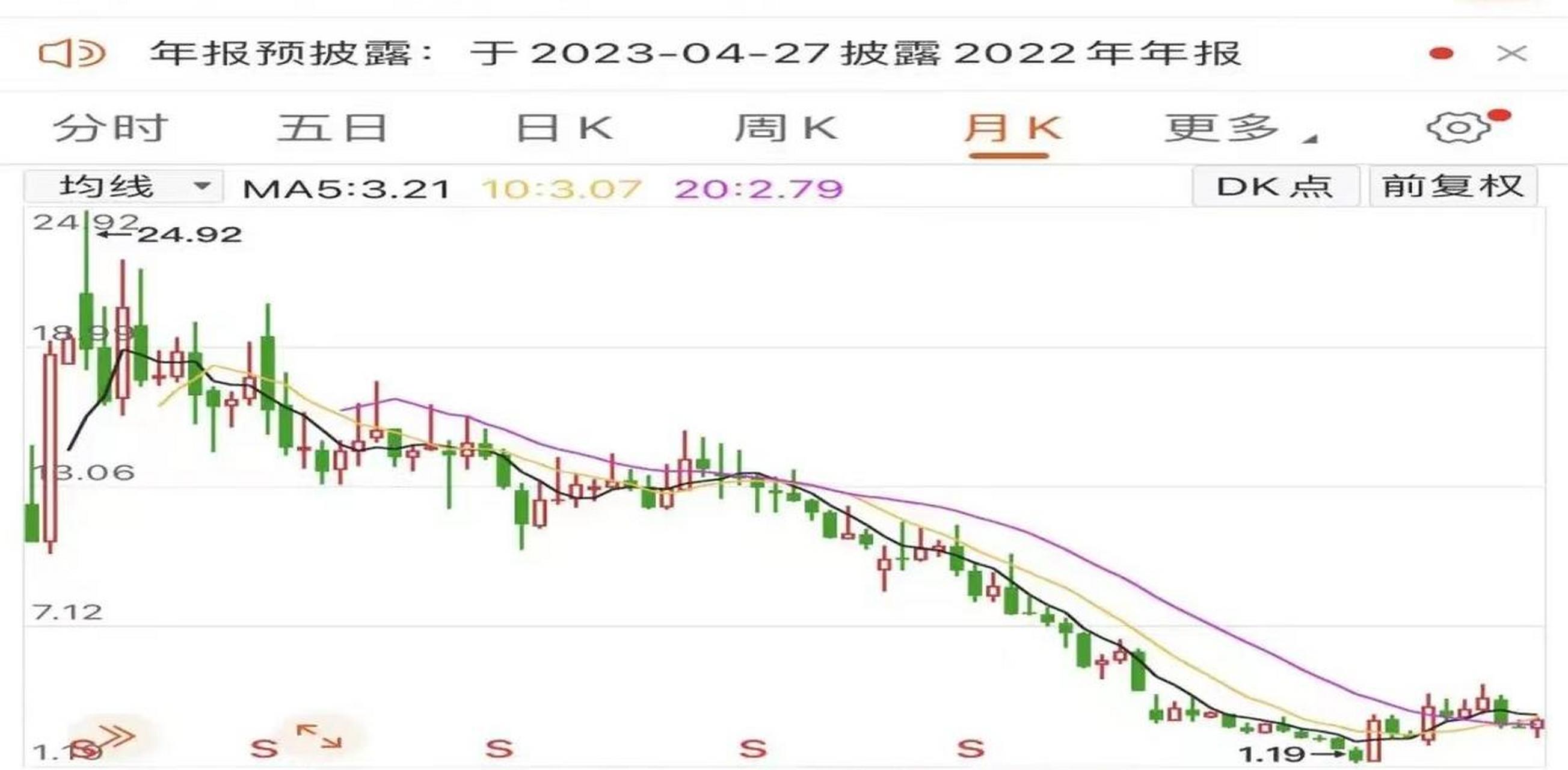 央企重組再傳重磅消息,兩大水電巨頭正式簽約, 上波走出十天10板的