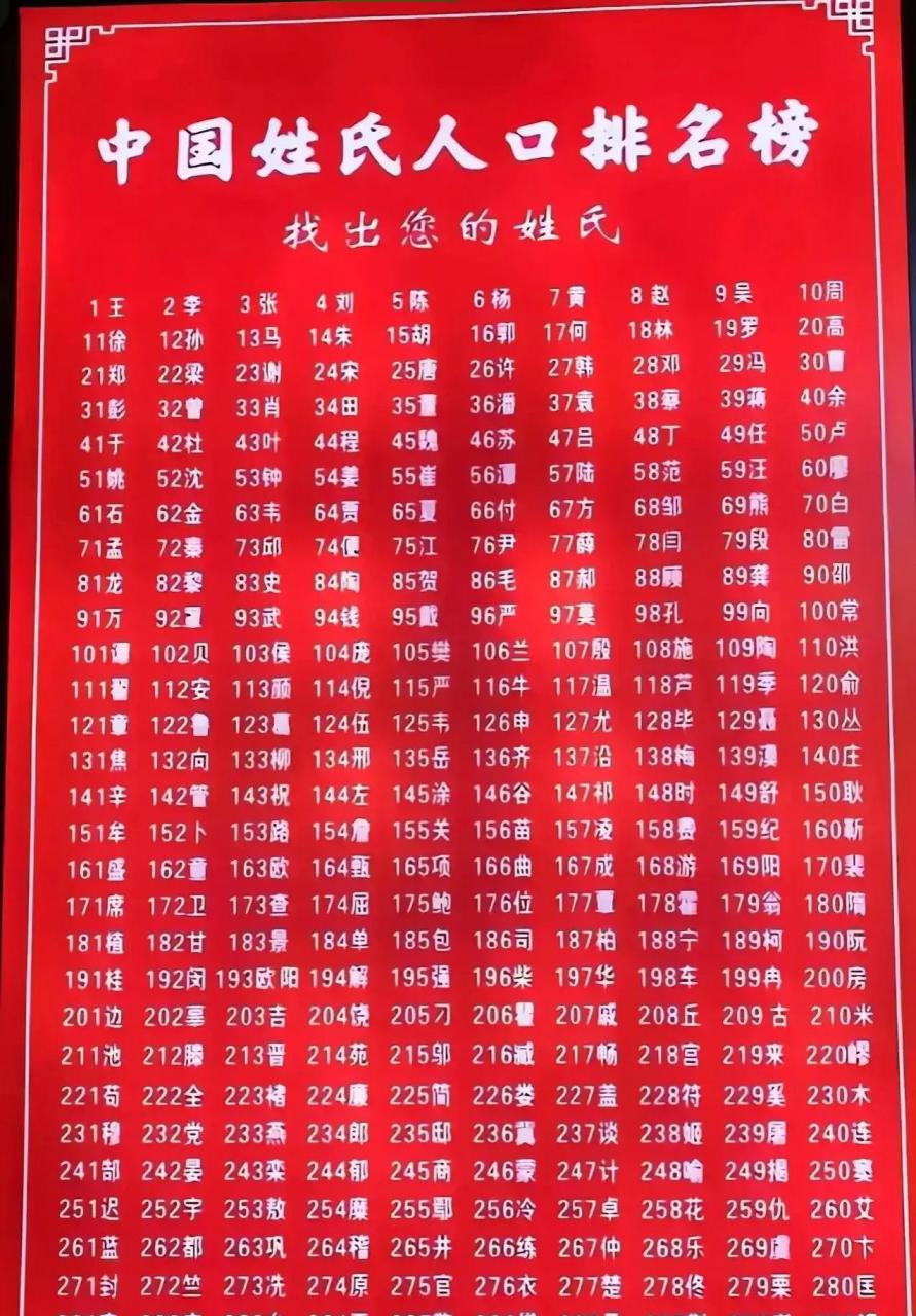 胡姓,  该姓起源于周朝诸侯国胡国,主要分布在湖北,河南,四川,在仔侣