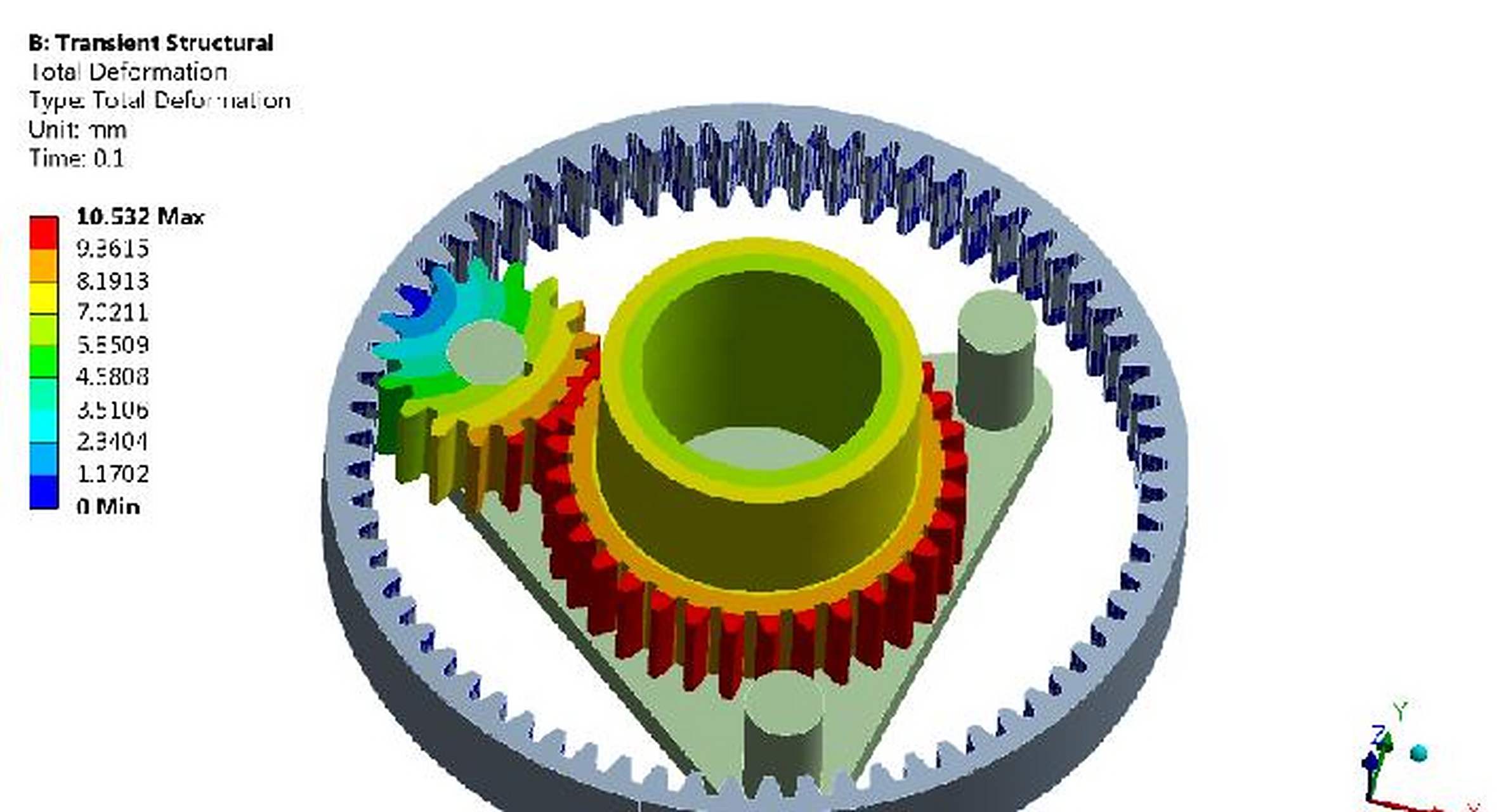 柔性齿圈行星轮系耦合模型创建及振动特性研究  前言 本文以柔性齿圈