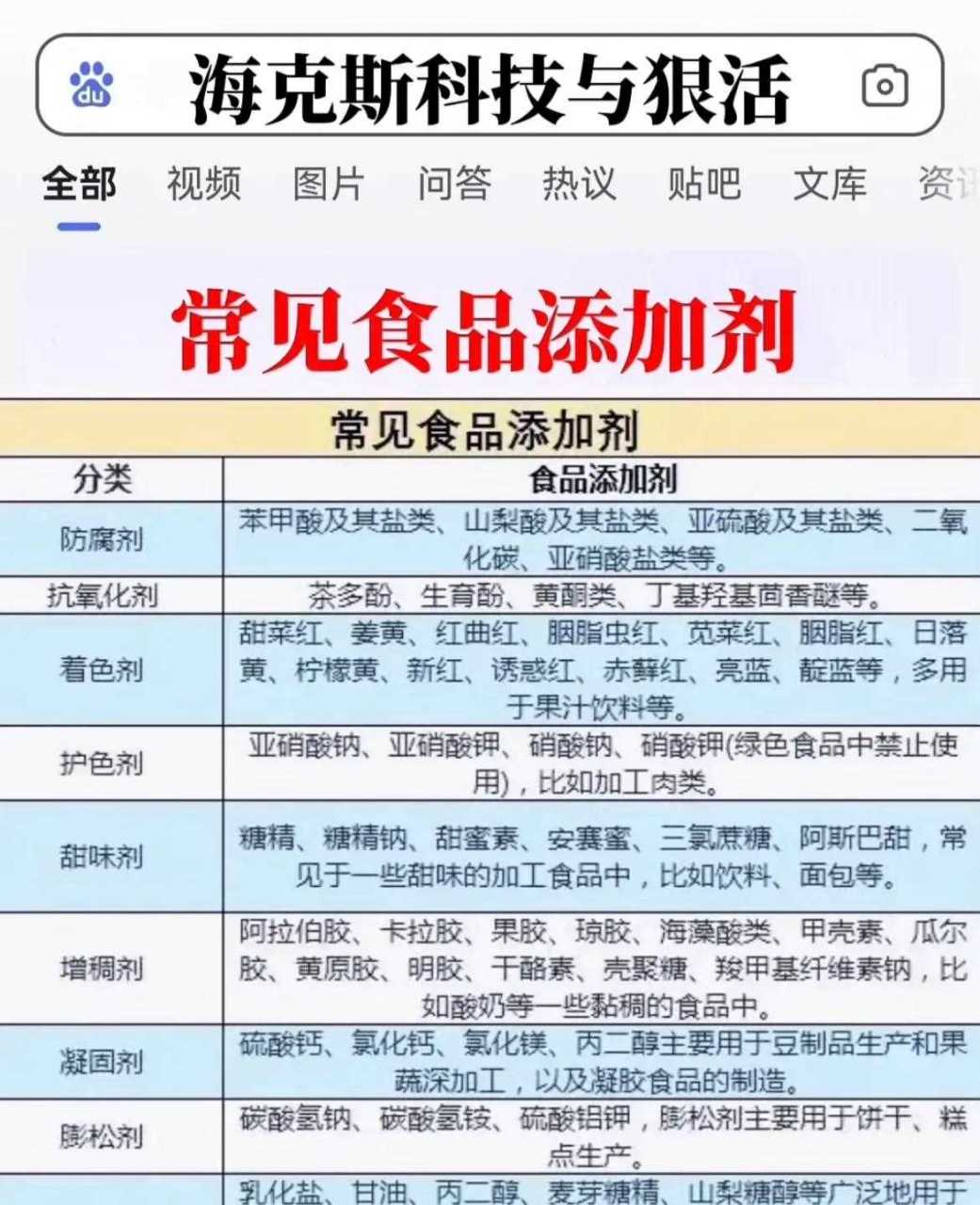 一幅图告诉你海克斯科技狠活是什么意思,常见的食品添加剂一览表!