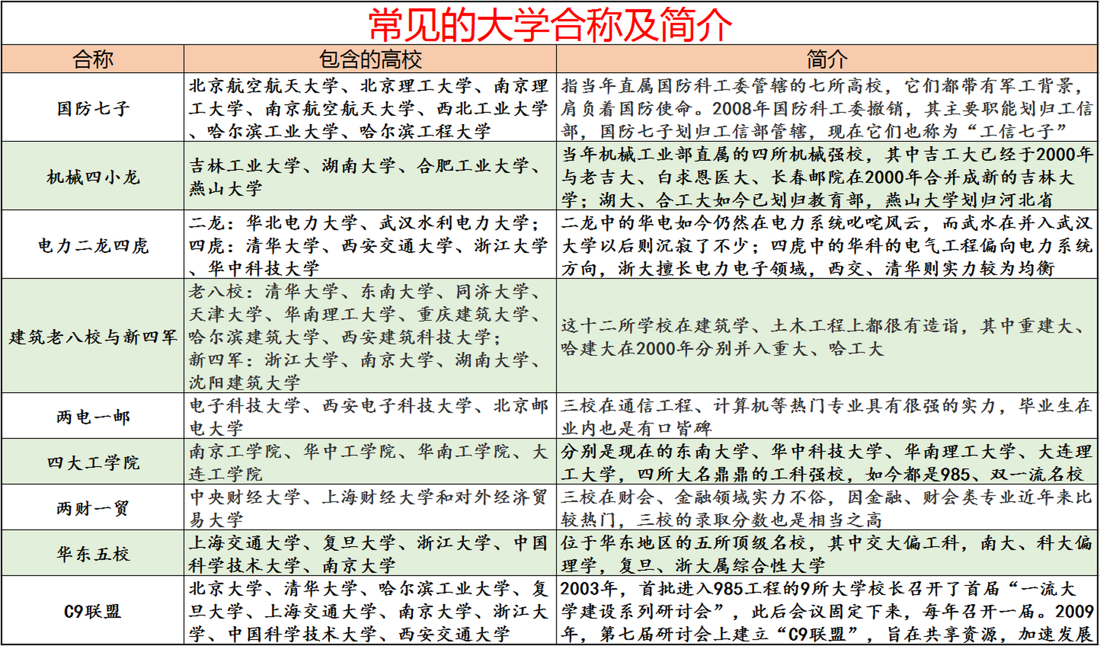 医学老八校图片