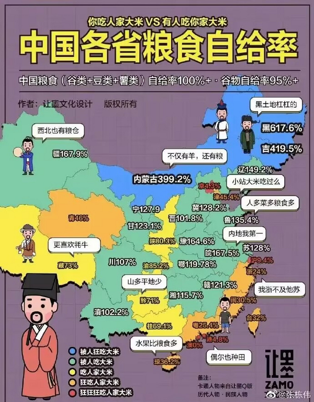 哈哈,中国各省粮食自给率,快来说说你家的米被人吃了,还是吃了别人的